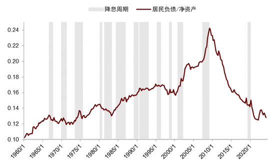 中金|宏观探市11月报：特朗普2.0加速经济复苏-第19张图片-车辆报废_报废车厂_报废汽车回收_北京报废车-「北京报废汽车解体中心」