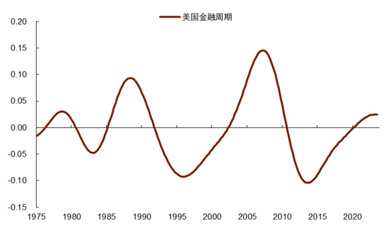 中金|宏观探市11月报：特朗普2.0加速经济复苏-第21张图片-车辆报废_报废车厂_报废汽车回收_北京报废车-「北京报废汽车解体中心」