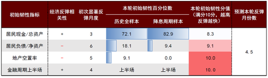 中金|宏观探市11月报：特朗普2.0加速经济复苏-第22张图片-车辆报废_报废车厂_报废汽车回收_北京报废车-「北京报废汽车解体中心」