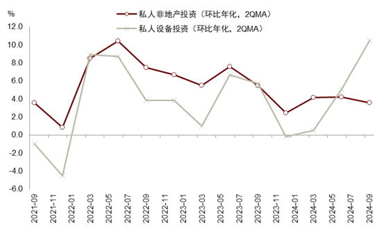 中金|宏观探市11月报：特朗普2.0加速经济复苏-第25张图片-车辆报废_报废车厂_报废汽车回收_北京报废车-「北京报废汽车解体中心」