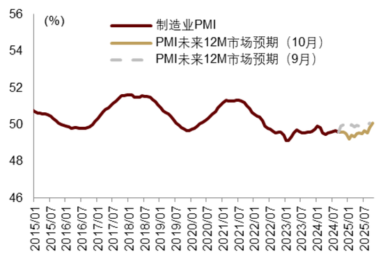 中金|宏观探市11月报：特朗普2.0加速经济复苏-第28张图片-车辆报废_报废车厂_报废汽车回收_北京报废车-「北京报废汽车解体中心」