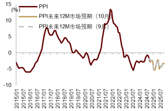 中金|宏观探市11月报：特朗普2.0加速经济复苏-第29张图片-车辆报废_报废车厂_报废汽车回收_北京报废车-「北京报废汽车解体中心」