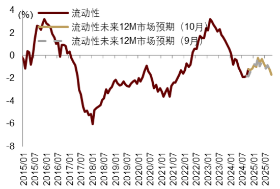 中金|宏观探市11月报：特朗普2.0加速经济复苏-第30张图片-车辆报废_报废车厂_报废汽车回收_北京报废车-「北京报废汽车解体中心」