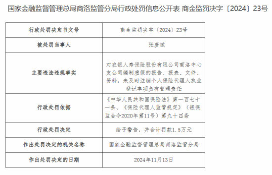 农银人寿商洛中心支公司被罚11.4万元：因编制虚假的报告、报表、文件、资料等违法违规行为-第2张图片-车辆报废_报废车厂_报废汽车回收_北京报废车-「北京报废汽车解体中心」