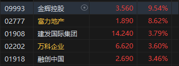 收评：港股恒指涨0.77% 科指涨0.32%基建股、银行股全天涨幅居前-第6张图片-车辆报废_报废车厂_报废汽车回收_北京报废车-「北京报废汽车解体中心」