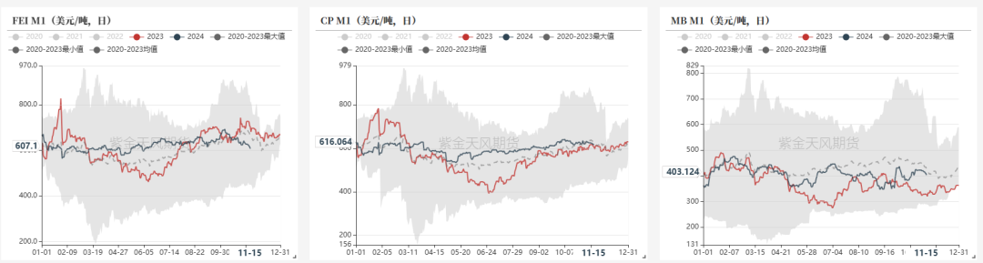 LPG：领跌能化品，问题出在哪？-第6张图片-车辆报废_报废车厂_报废汽车回收_北京报废车-「北京报废汽车解体中心」