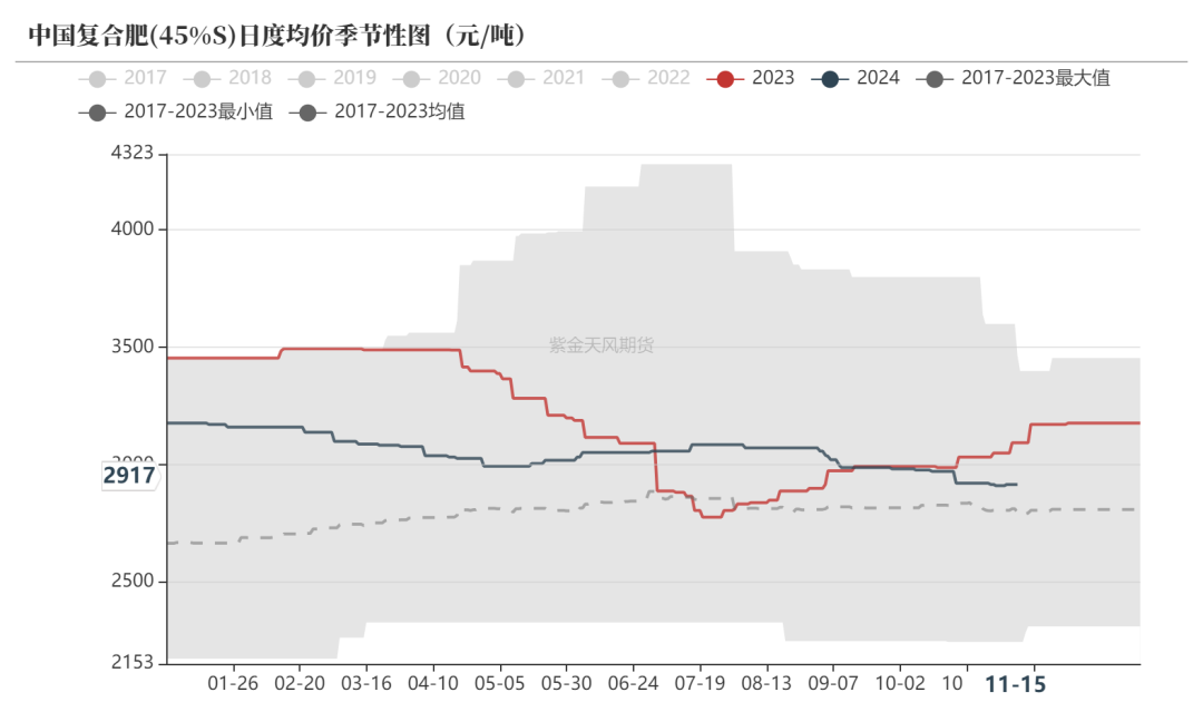 尿素：需求依旧难以匹配供给-第33张图片-车辆报废_报废车厂_报废汽车回收_北京报废车-「北京报废汽车解体中心」