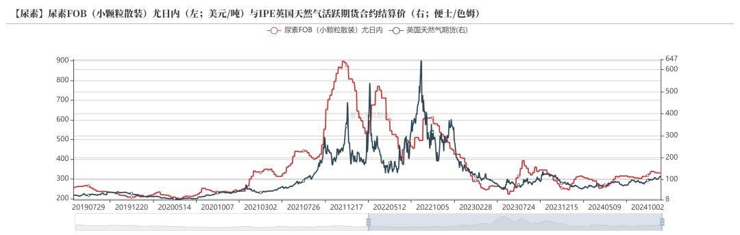 尿素：需求依旧难以匹配供给-第48张图片-车辆报废_报废车厂_报废汽车回收_北京报废车-「北京报废汽车解体中心」