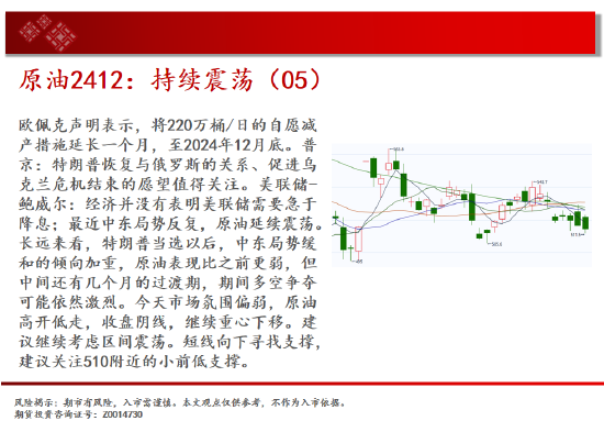 中天期货:原油持续震荡 生猪底部大震荡-第4张图片-车辆报废_报废车厂_报废汽车回收_北京报废车-「北京报废汽车解体中心」