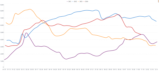 原木上市首日大跌5.68%，后市怎么看？-第10张图片-车辆报废_报废车厂_报废汽车回收_北京报废车-「北京报废汽车解体中心」