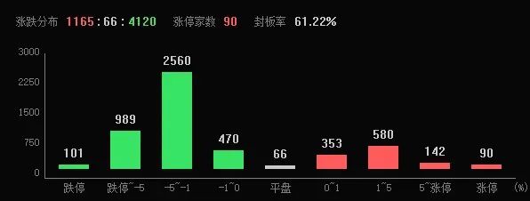 A股连续3个交易日尾盘跳水，什么原因？-第2张图片-车辆报废_报废车厂_报废汽车回收_北京报废车-「北京报废汽车解体中心」