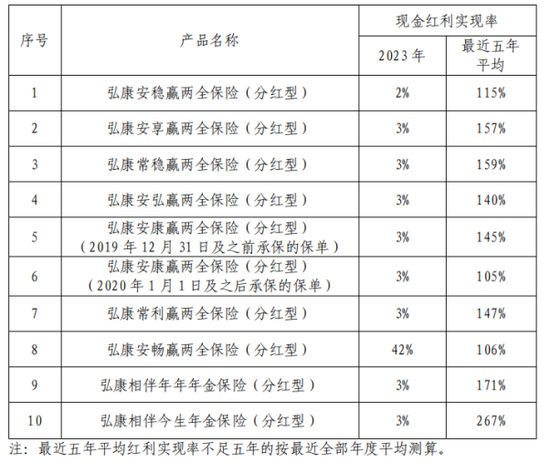 投连险遭大规模退保超40亿 弘康人寿前三季度保费净利双双跳水-第2张图片-车辆报废_报废车厂_报废汽车回收_北京报废车-「北京报废汽车解体中心」