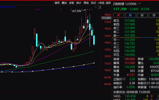 注意！不操作亏超26%！只剩3天-第1张图片-车辆报废_报废车厂_报废汽车回收_北京报废车-「北京报废汽车解体中心」