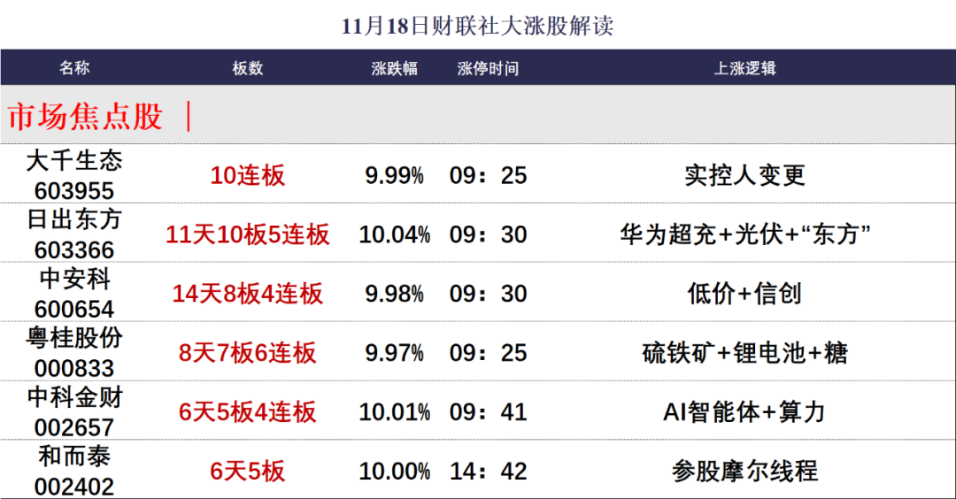 晚报| 中央空管委即将在六个城市开展eVTOL试点！高盛又发声了！11月18日影响市场重磅消息汇总-第2张图片-车辆报废_报废车厂_报废汽车回收_北京报废车-「北京报废汽车解体中心」