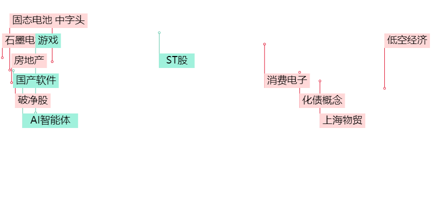 晚报| 中央空管委即将在六个城市开展eVTOL试点！高盛又发声了！11月18日影响市场重磅消息汇总-第3张图片-车辆报废_报废车厂_报废汽车回收_北京报废车-「北京报废汽车解体中心」