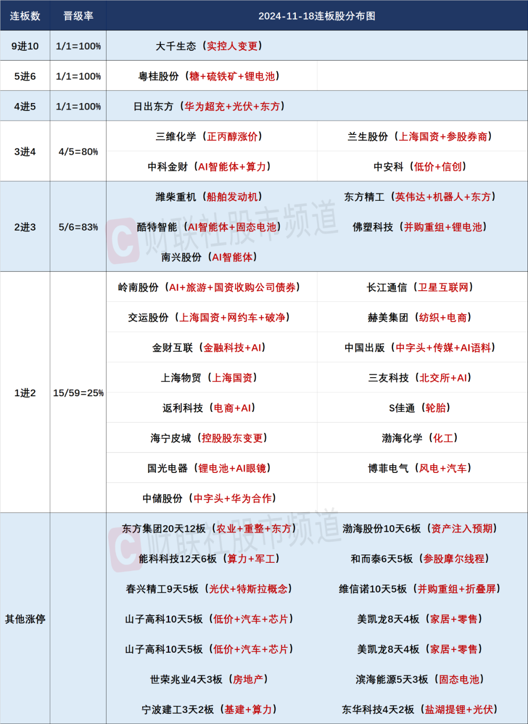 晚报| 中央空管委即将在六个城市开展eVTOL试点！高盛又发声了！11月18日影响市场重磅消息汇总-第4张图片-车辆报废_报废车厂_报废汽车回收_北京报废车-「北京报废汽车解体中心」