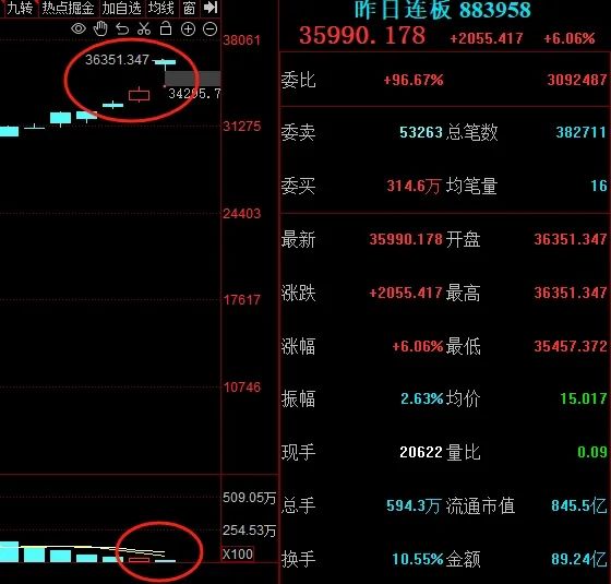 晚报| 中央空管委即将在六个城市开展eVTOL试点！高盛又发声了！11月18日影响市场重磅消息汇总-第6张图片-车辆报废_报废车厂_报废汽车回收_北京报废车-「北京报废汽车解体中心」