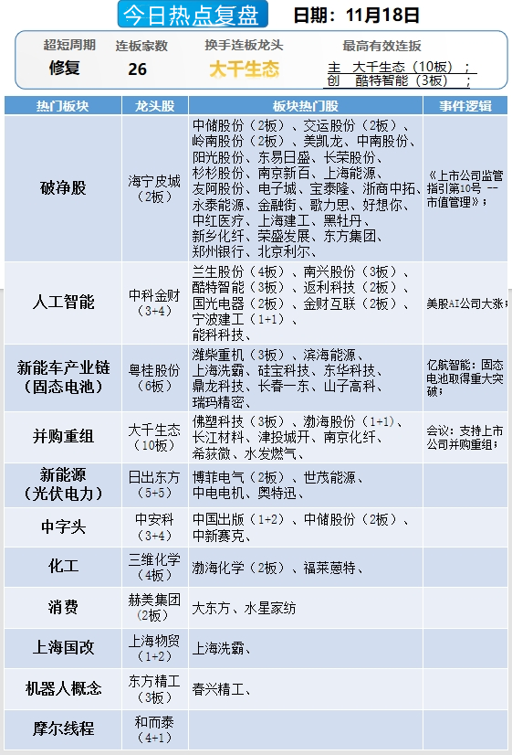 晚报| 中央空管委即将在六个城市开展eVTOL试点！高盛又发声了！11月18日影响市场重磅消息汇总-第13张图片-车辆报废_报废车厂_报废汽车回收_北京报废车-「北京报废汽车解体中心」