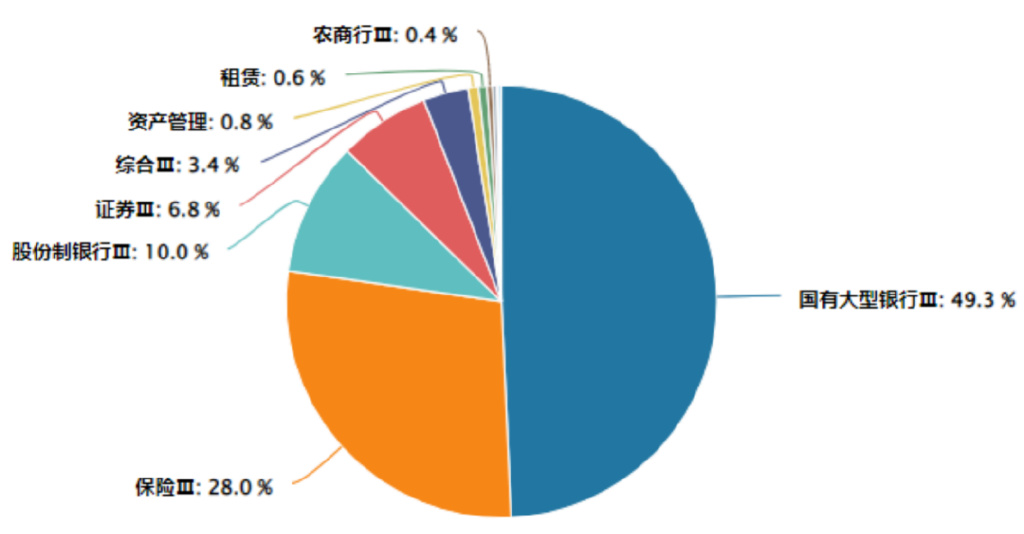 大涨后阶段震荡，参与市场的更好姿势是什么？-第4张图片-车辆报废_报废车厂_报废汽车回收_北京报废车-「北京报废汽车解体中心」