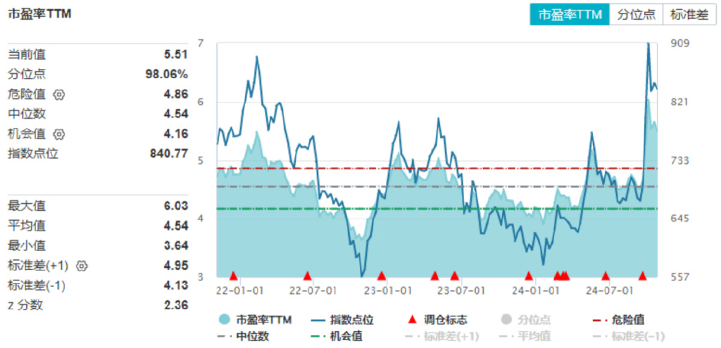 大涨后阶段震荡，参与市场的更好姿势是什么？-第5张图片-车辆报废_报废车厂_报废汽车回收_北京报废车-「北京报废汽车解体中心」