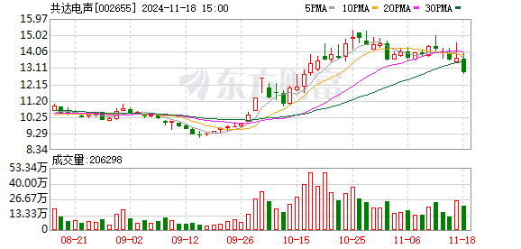 共达电声拟0元收购共达浙江10%股份，成为全资子公司-第1张图片-车辆报废_报废车厂_报废汽车回收_北京报废车-「北京报废汽车解体中心」