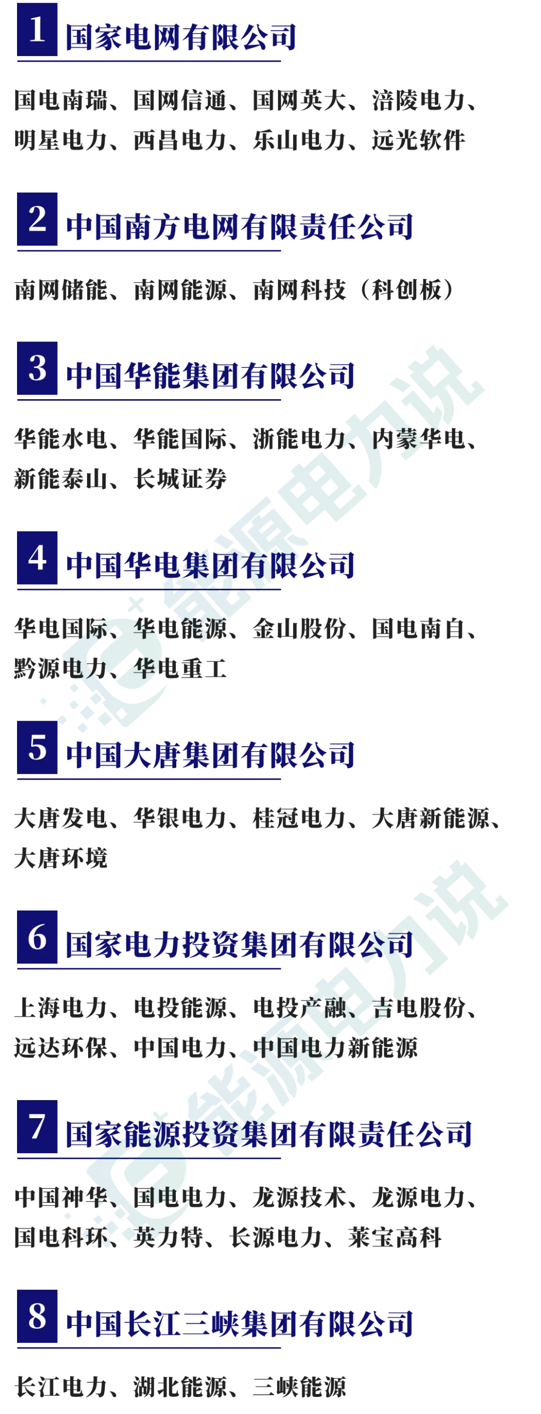 98家央企集团及下属409家上市企业全名单（2024版）-第2张图片-车辆报废_报废车厂_报废汽车回收_北京报废车-「北京报废汽车解体中心」