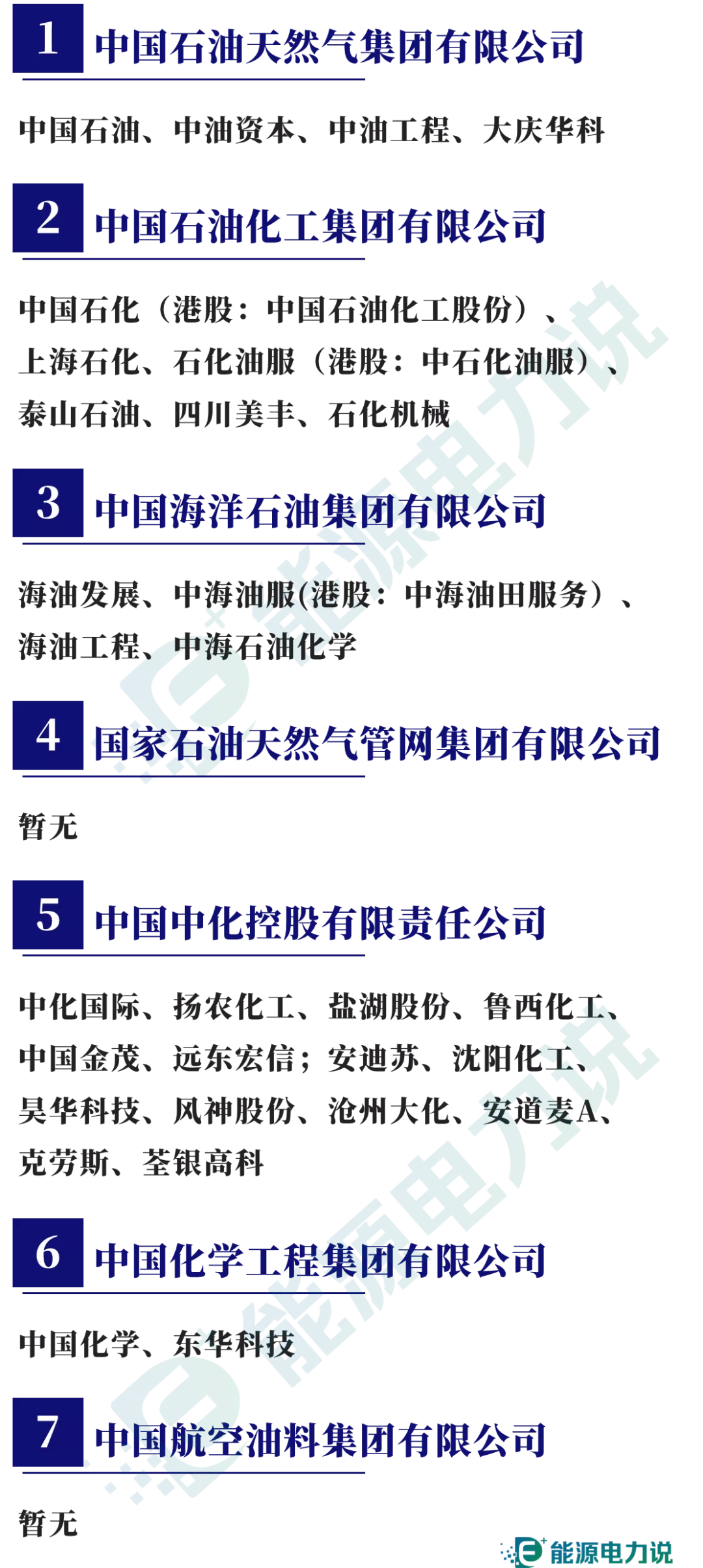 98家央企集团及下属409家上市企业全名单（2024版）-第5张图片-车辆报废_报废车厂_报废汽车回收_北京报废车-「北京报废汽车解体中心」