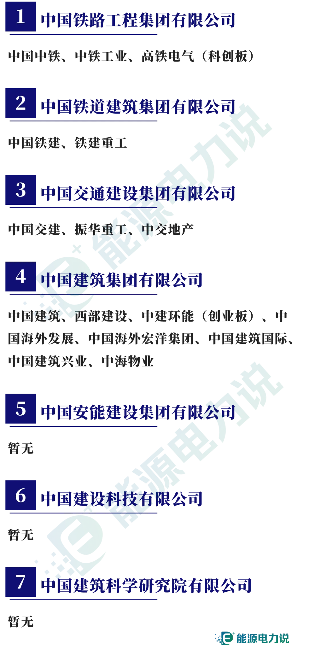 98家央企集团及下属409家上市企业全名单（2024版）-第6张图片-车辆报废_报废车厂_报废汽车回收_北京报废车-「北京报废汽车解体中心」