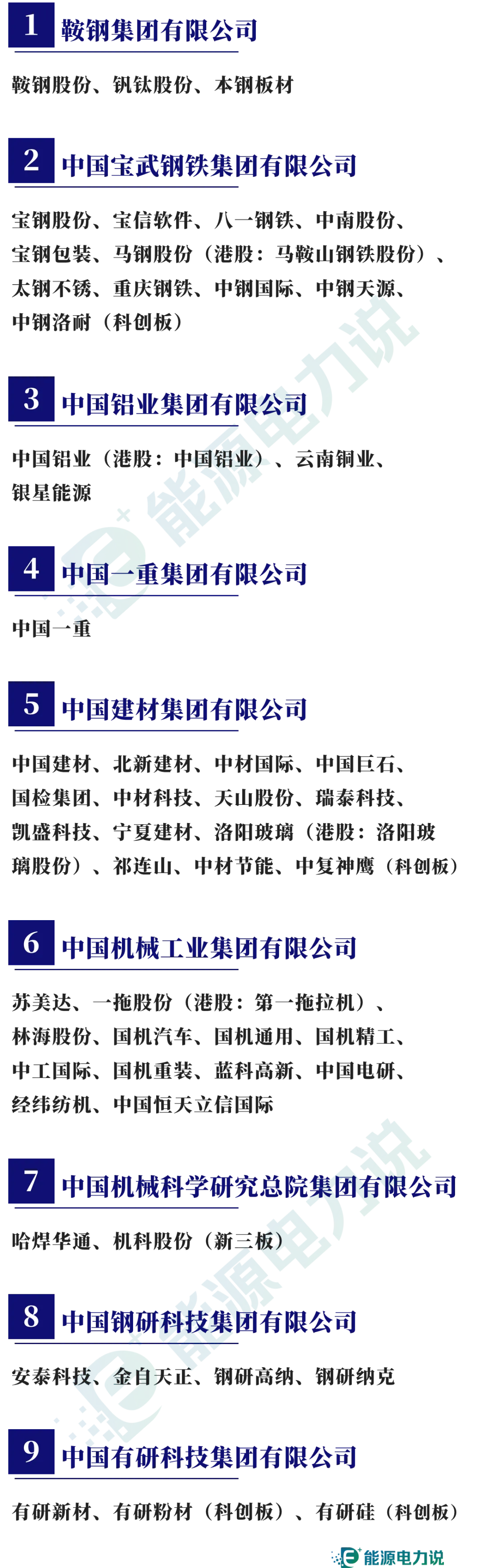 98家央企集团及下属409家上市企业全名单（2024版）-第9张图片-车辆报废_报废车厂_报废汽车回收_北京报废车-「北京报废汽车解体中心」