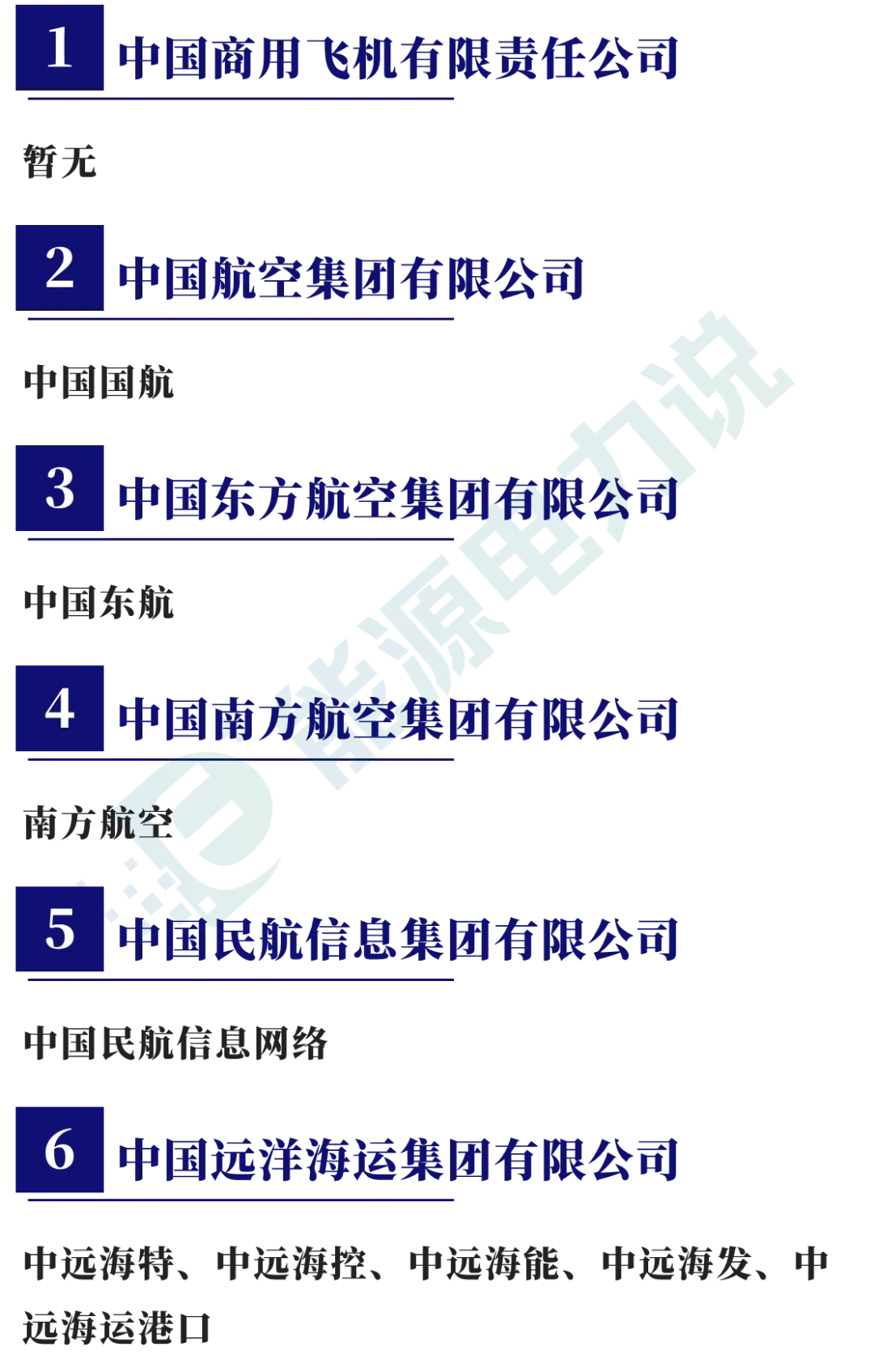 98家央企集团及下属409家上市企业全名单（2024版）-第10张图片-车辆报废_报废车厂_报废汽车回收_北京报废车-「北京报废汽车解体中心」