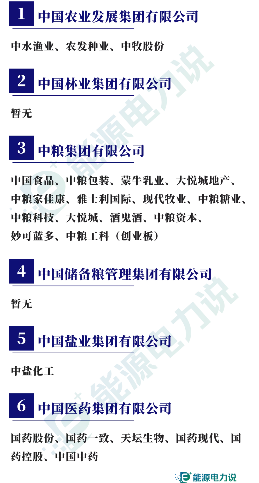 98家央企集团及下属409家上市企业全名单（2024版）-第14张图片-车辆报废_报废车厂_报废汽车回收_北京报废车-「北京报废汽车解体中心」