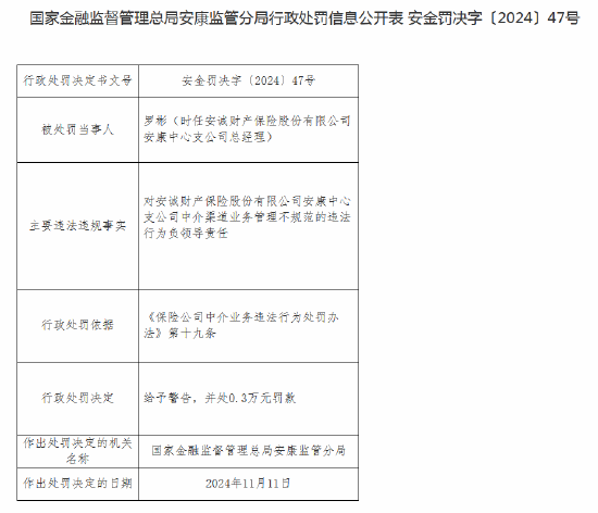 安诚财险安康中心支公司收罚单：因中介渠道业务管理不规范-第2张图片-车辆报废_报废车厂_报废汽车回收_北京报废车-「北京报废汽车解体中心」