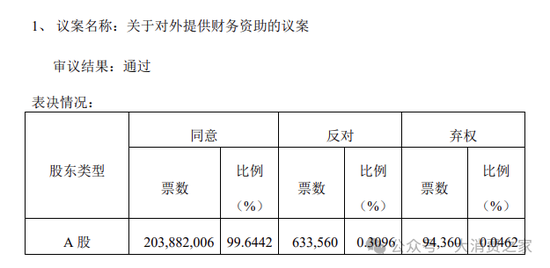 来伊份对外财务资助、费用率远超同行！施永雷面临产品质量考验-第1张图片-车辆报废_报废车厂_报废汽车回收_北京报废车-「北京报废汽车解体中心」