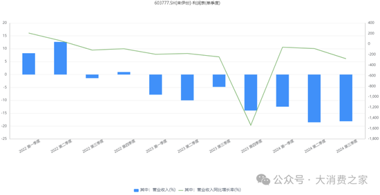 来伊份对外财务资助、费用率远超同行！施永雷面临产品质量考验-第4张图片-车辆报废_报废车厂_报废汽车回收_北京报废车-「北京报废汽车解体中心」