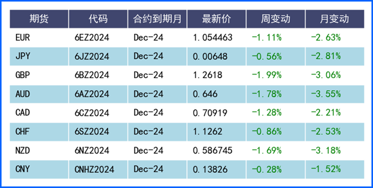 美联储鹰派表态推低降息预期 美元走强会更久?-第3张图片-车辆报废_报废车厂_报废汽车回收_北京报废车-「北京报废汽车解体中心」