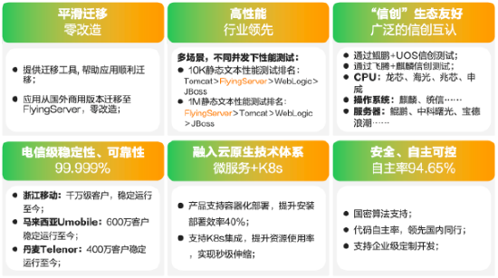 新行业突破！亚信科技双“信创”产品，助力水务行业管好水、用好水-第3张图片-车辆报废_报废车厂_报废汽车回收_北京报废车-「北京报废汽车解体中心」