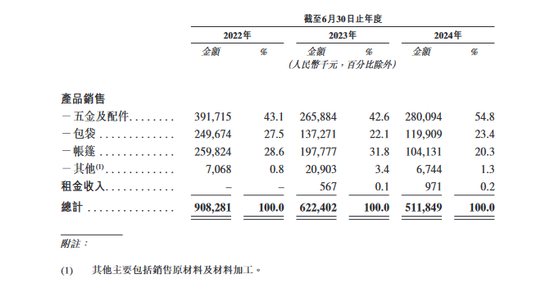 钓鱼男人催生一个IPO，销售额全球第一-第3张图片-车辆报废_报废车厂_报废汽车回收_北京报废车-「北京报废汽车解体中心」