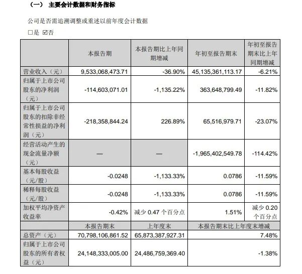 两家上市公司同时出售央企金融机构股权，原因为何？-第2张图片-车辆报废_报废车厂_报废汽车回收_北京报废车-「北京报废汽车解体中心」