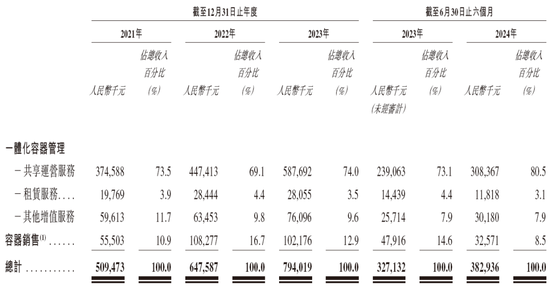 优乐赛，来自江苏苏州，递交IPO招股书，拟赴香港上市，中信建投独家保荐-第5张图片-车辆报废_报废车厂_报废汽车回收_北京报废车-「北京报废汽车解体中心」