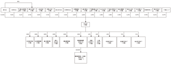 优乐赛，来自江苏苏州，递交IPO招股书，拟赴香港上市，中信建投独家保荐-第6张图片-车辆报废_报废车厂_报废汽车回收_北京报废车-「北京报废汽车解体中心」