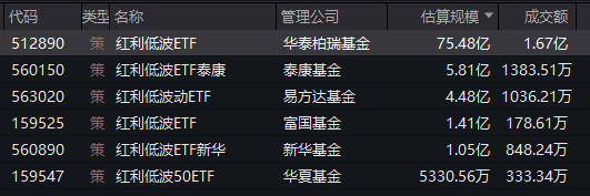 红利低波ETF（512890）连续两日获资金净流入，机构称红利板块具备超跌补涨潜力-第1张图片-车辆报废_报废车厂_报废汽车回收_北京报废车-「北京报废汽车解体中心」