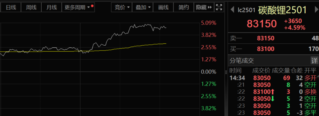 午后！A股，突然全线拉升！-第2张图片-车辆报废_报废车厂_报废汽车回收_北京报废车-「北京报废汽车解体中心」