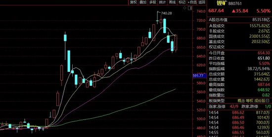 尾盘猛拉！A股这一板块，暴涨5.5%！多股直线封板，发生了什么？-第2张图片-车辆报废_报废车厂_报废汽车回收_北京报废车-「北京报废汽车解体中心」