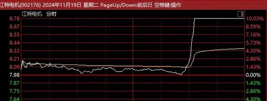 尾盘猛拉！A股这一板块，暴涨5.5%！多股直线封板，发生了什么？-第3张图片-车辆报废_报废车厂_报废汽车回收_北京报废车-「北京报废汽车解体中心」