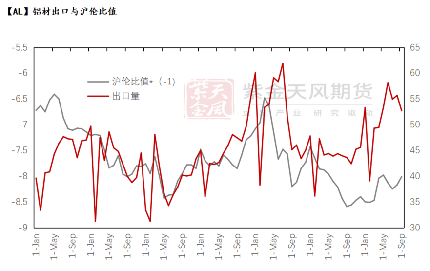 铝：出口退税与内外平衡-第3张图片-车辆报废_报废车厂_报废汽车回收_北京报废车-「北京报废汽车解体中心」