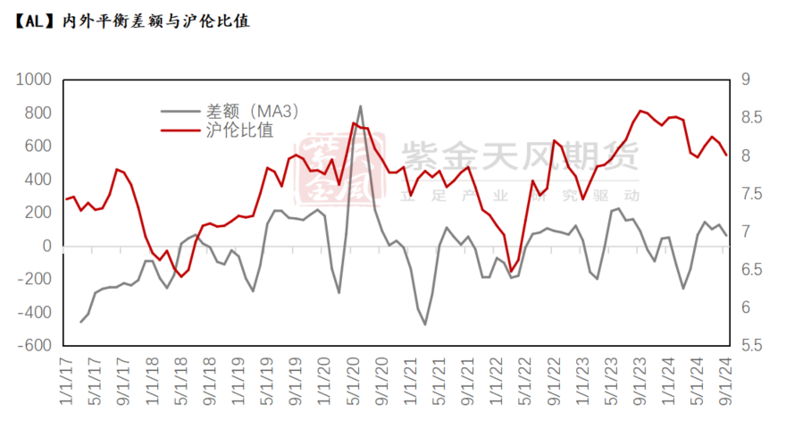 铝：出口退税与内外平衡-第4张图片-车辆报废_报废车厂_报废汽车回收_北京报废车-「北京报废汽车解体中心」