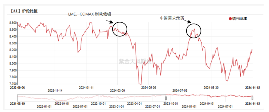 铝：出口退税与内外平衡-第5张图片-车辆报废_报废车厂_报废汽车回收_北京报废车-「北京报废汽车解体中心」