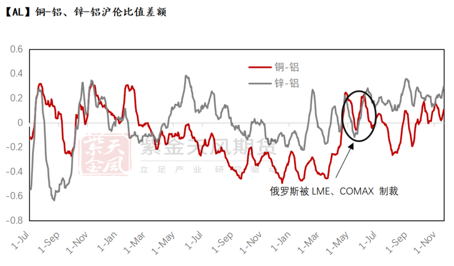 铝：出口退税与内外平衡-第6张图片-车辆报废_报废车厂_报废汽车回收_北京报废车-「北京报废汽车解体中心」