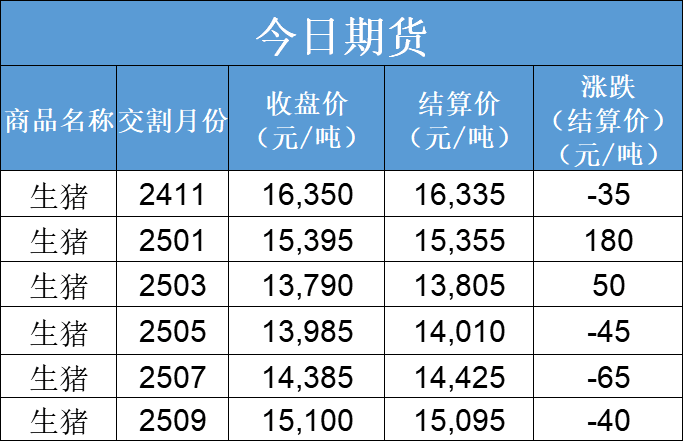 每日猪讯11.19-第5张图片-车辆报废_报废车厂_报废汽车回收_北京报废车-「北京报废汽车解体中心」