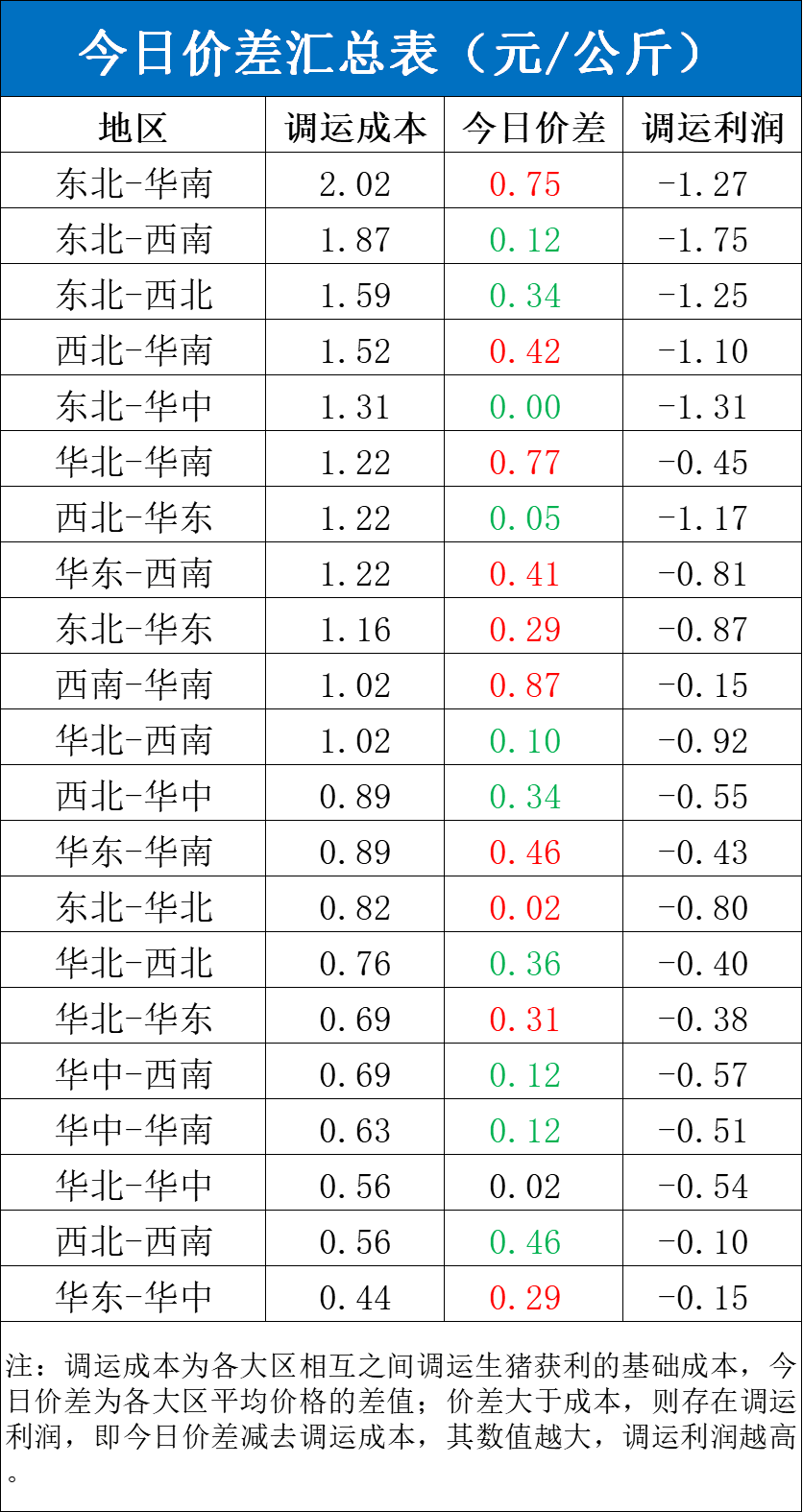 每日猪讯11.19-第6张图片-车辆报废_报废车厂_报废汽车回收_北京报废车-「北京报废汽车解体中心」